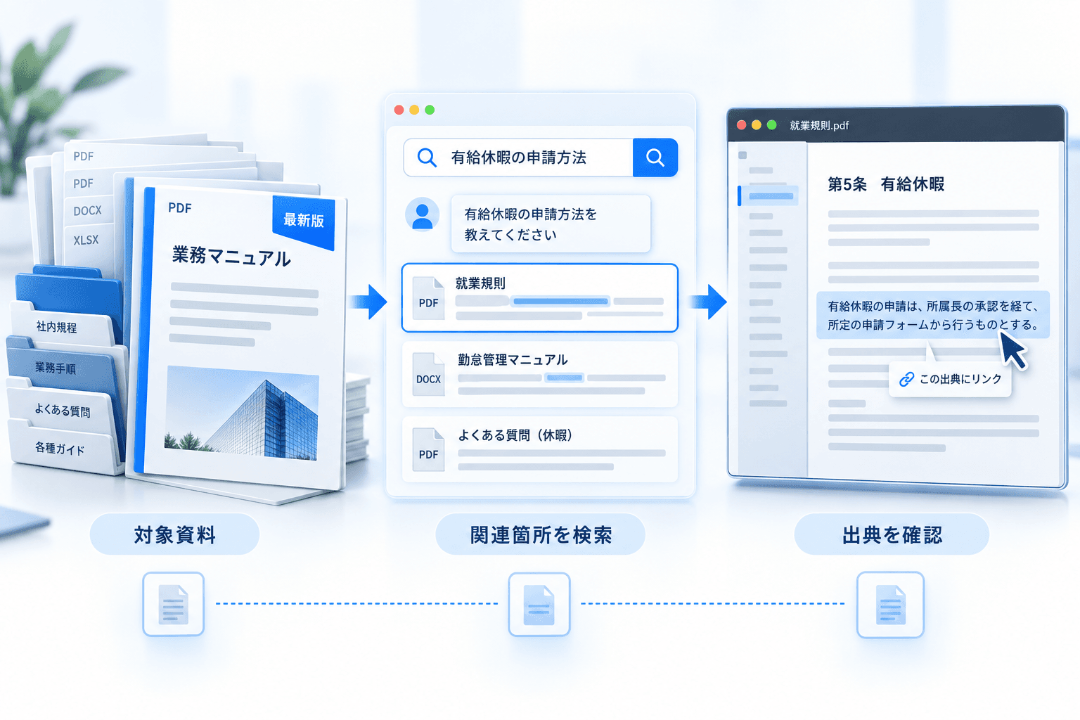 対象資料から関連箇所を検索し、出典を確認して利用する流れ